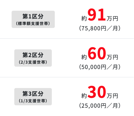 自宅外生の年間給付額